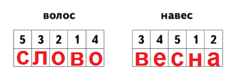 Букварь 1 класс 1 часть ответы страница 116 задание 2