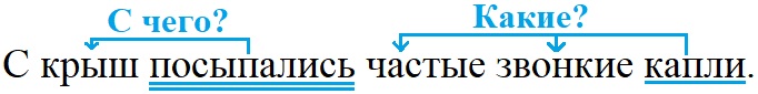 Ответ по Русскому языку 4 класс учебник Канакина 2 часть страница 45 упражнение 96