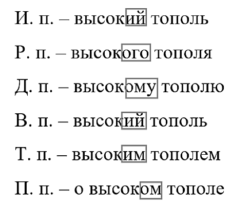 Ответ по Русскому языку 3 класс учебник Климанова 2 часть страница 127 упражнение 219
