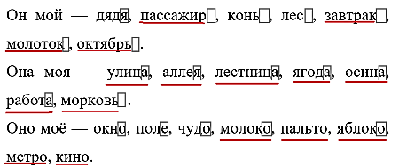 Ответ по Русскому языку 3 класс учебник Климанова 2 часть страница 4 упражнение 1