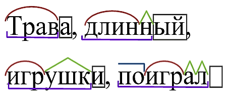 Русский язык 3 класс 2 часть учебник Рамзаева стр 117 упражнение 629 ответы 