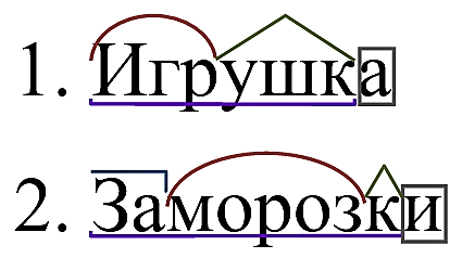 Русский язык 3 класс 1 часть учебник Рамзаева стр 125 упражнение 288 ответы