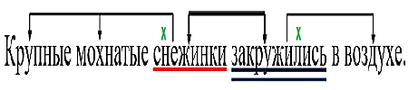 Русский язык 3 класс 1 часть учебник Рамзаева стр 125 упражнение 289 ответы