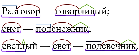 Русский язык 3 класс 2 часть учебник Рамзаева стр 125 упражнение 644 ответы 