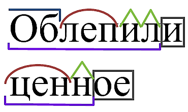 Русский язык 3 класс 2 часть учебник Рамзаева стр 125 упражнение 645 ответы 