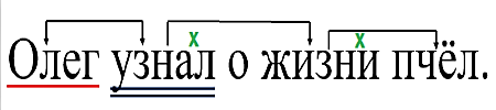 Русский язык 3 класс 1 часть учебник Рамзаева стр 130 упражнение 301 ответы
