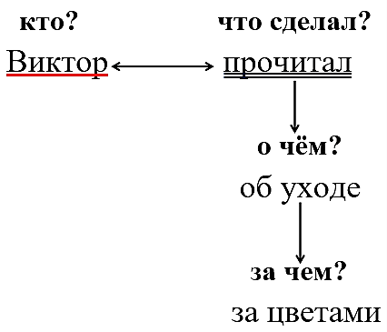 Русский язык 3 класс 1 часть учебник Рамзаева стр 130 упражнение 301 ответы
