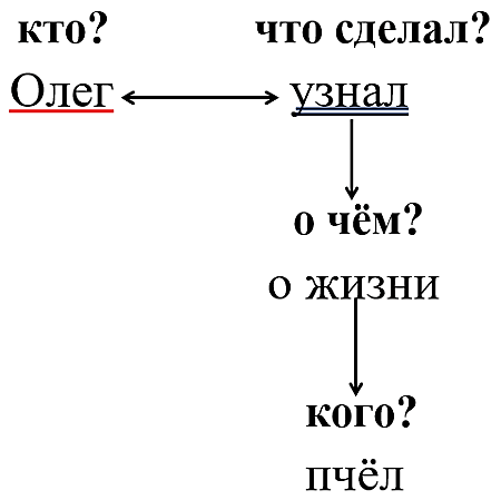 Русский язык 3 класс 1 часть учебник Рамзаева стр 130 упражнение 301 ответы

