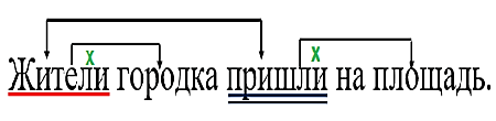 Русский язык 3 класс 1 часть учебник Рамзаева стр 135 упражнение 314 ответы
