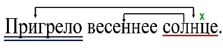 Русский язык 3 класс 1 часть учебник Рамзаева стр 53