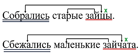 Русский язык 3 класс 1 часть учебник Рамзаева стр 56 упражнение 112 ответы
