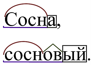 Русский язык 3 класс 1 часть учебник Рамзаева стр 86 упражнение 190 ответы 