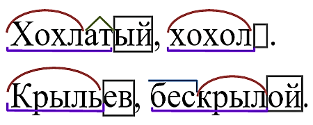 Русский язык 3 класс 1 часть учебник Рамзаева стр 87 упражнение 191 ответы 