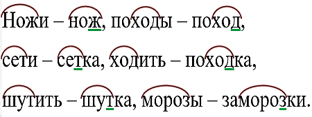 Русский язык 3 класс 1 часть учебник Рамзаева стр 89 упражнение 195 ответы 