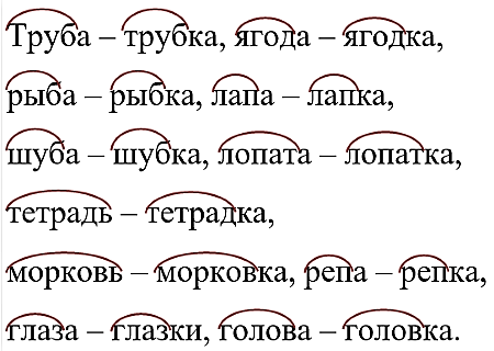 Русский язык 3 класс 1 часть учебник Рамзаева стр 92 упражнение 204 ответы 