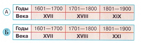 Окружающий мир 4 класс тесты Плешаков стр 12 задание 30 ответы