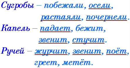 Русский язык 2 класс тематический контроль Голубь - Тема 11, Вариант 2