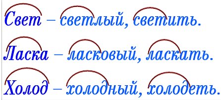 Русский язык 2 класс тематический контроль Голубь - тема 14, вариант 1 