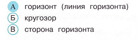 Окружающий мир 2 класс тесты Плешаков стр 59 задание 160 ответы
