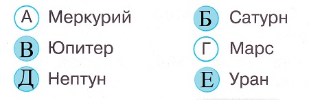 Окружающий мир 4 класс тесты Плешаков стр 6 задание 11 ответы