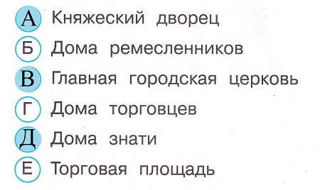 Окружающий мир 4 класс тесты Плешаков стр 62 задание 175 ответы