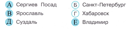 Окружающий мир 3 класс тесты Плешаков стр 69 задание 235 ответы